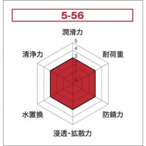 KURE 多用途・多機能防錆・潤滑剤 5-56...の詳細画像1