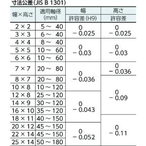 セイキ 平行キー 両丸S50C 1袋 (10個...の詳細画像2