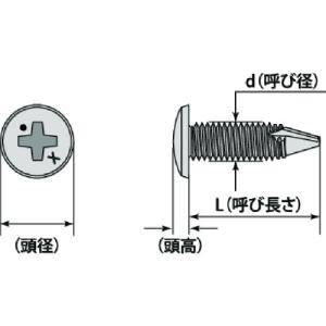 MIYAGAWA 薄板専用ドリルねじ薄バインド...の詳細画像3