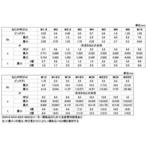 SUNCO ユニクロ HS(平先 4×5 (1...の詳細画像1