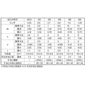 SUNCO クローム 10.9CAP P=1 ...の詳細画像1