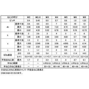 SUNCO スズコバルト 10.9CAP P=...の詳細画像1