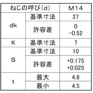SUNCO SUSサラCAP(日星 14×25...の詳細画像1