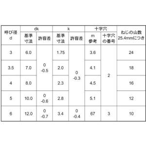 SUNCO ユニクロ (+)Aサラ 小袋100...の詳細画像1