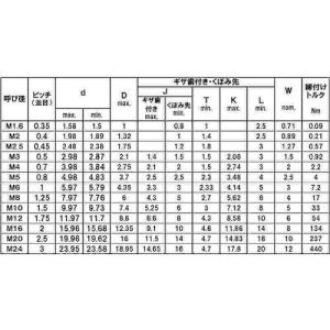 SUNCO HS(ギザ歯付き アンブラコ 4×...の詳細画像1