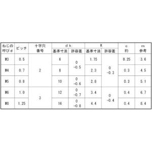 SUNCO クロメ-ト(+)サラ小ネジ 6×1...の詳細画像2