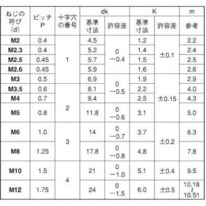 SUNCO ニッケルBS(+)トラス小ネジ 6...の詳細画像2