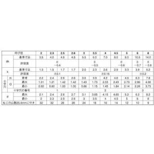 SUNCO ユニクロ (+)Aナベ 5×50 ...の詳細画像1