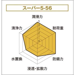KURE 長期防錆・潤滑剤 スーパー5-56 ...の詳細画像1