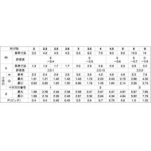 SUNCO 三価ホワイト (+)C1ナベ 3×...の詳細画像1