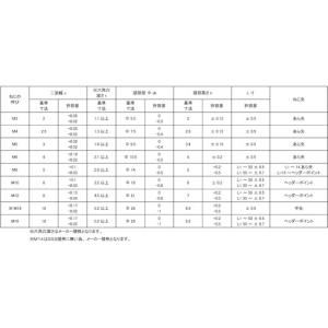 SUNCO SUSボタンCAP SSS規格 5...の詳細画像2