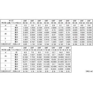 SUNCO ステンCAP(UNF#10X1”3...の詳細画像2