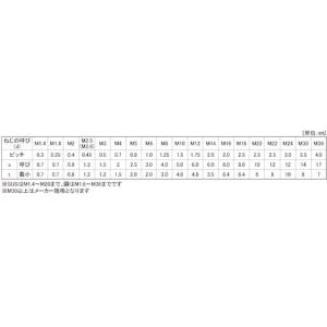 SUNCO ステンHS(クボミ先 1.4×3 ...の詳細画像2