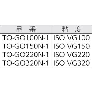 TRUSCO 工業用ギヤオイル VG220 1...の詳細画像1