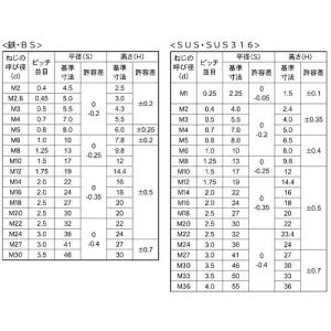 SUNCO チタン ナイロンナット 1種 M3...の詳細画像1