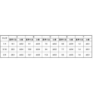 SUNCO 三価ホワイト 爪付きTナット 3/...の詳細画像1