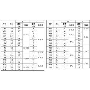 SUNCO チタン 六角ナット(1種 M14 ...の詳細画像1