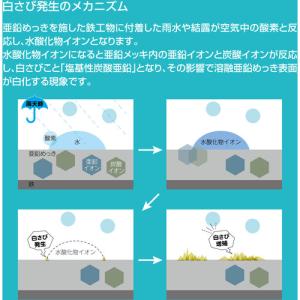 NIS 白さび除去剤 1Kg ▼548-554...の詳細画像1