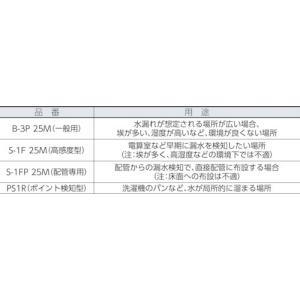3M 漏水センサー PS-1R(N) 1.5m...の詳細画像1