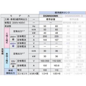 新ダイワ 発電機 DGM600MK 可搬形 デ...の詳細画像4