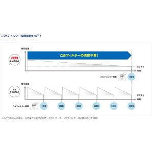 パナソニック サイクロン掃除機 コードレス ク...の詳細画像2