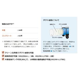 オリオン機械 ORION ジェットヒーターHS...の詳細画像2