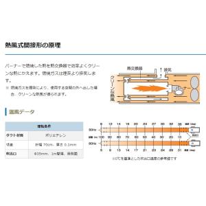 オリオン機械 ORION ジェットヒーターHS...の詳細画像5