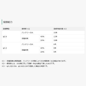 マイト工業 リチウムイオンバッテリー溶接機 L...の詳細画像2