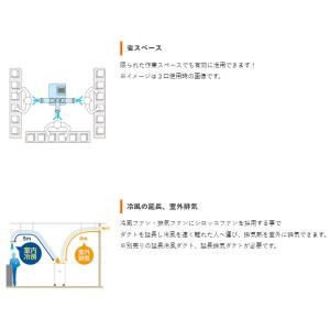 スイデン スポットエアコン 2口 三相200V...の詳細画像1