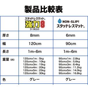 滑り止めマット 強力ゴーリキエイト大判サンプル...の詳細画像1