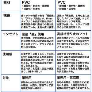 滑り止めマット 強力ゴーリキエイト大判サンプル...の詳細画像2