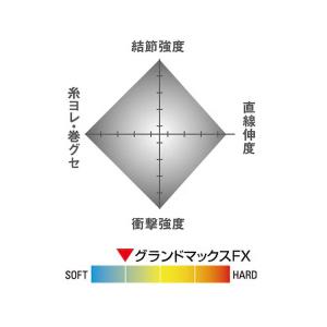 シーガー(Seaguar) ハリス シーガー ...の詳細画像3