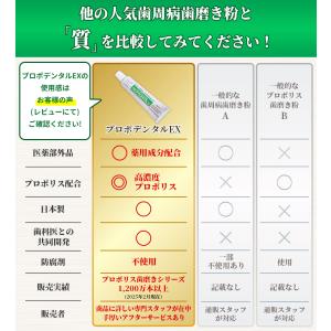 歯周病 口臭 歯槽膿漏 高濃度 プロポリス配合...の詳細画像1