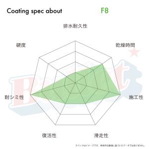 【FunCruise F8 (エフエイト)50...の詳細画像5