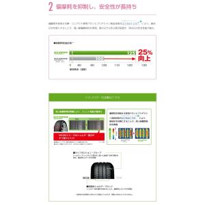 155/65R14 75H ブリヂストン エコ...の詳細画像2