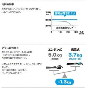 マキタ 40Vmax 充電式ヘッジトリマ MU...の詳細画像2
