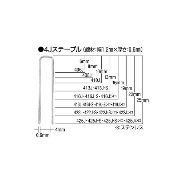 マックス(株) MAX ステンレスステープル 肩幅10mm 長さ8mm 5000本入 1008JS