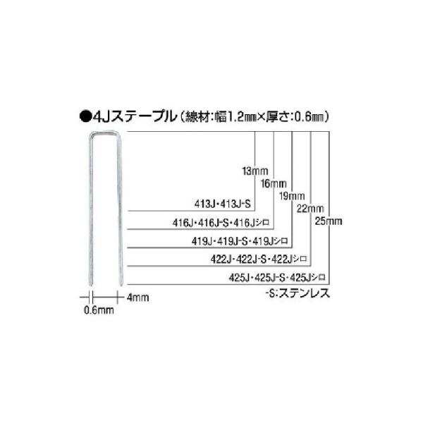 マックス(株) MAX タッカ用ステンレスステープル 肩幅4mm 長さ25mm 5000本入 425...