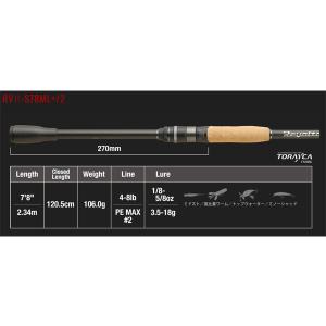 ジャッカル リボルテージ RV II C71H-ST/2 JACKALL（ジャッカル） リボルテージ 2ピースモデル RV2-C71H-ST/2