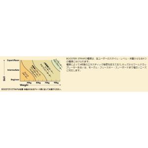BOOSTER ブースターストラップ エキスパ...の詳細画像3