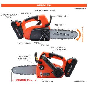 YARD FORCE ハンディチェーンソー 小...の詳細画像3
