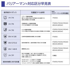 防護服 1着 P3030 バリアーマン SF素...の詳細画像5