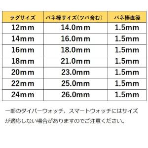 腕時計 ベルト ステンレス製 交換 バンド メ...の詳細画像4