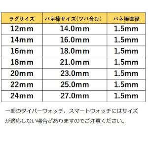 腕時計ベルト 交換ベルト NATOタイプ PU...の詳細画像4