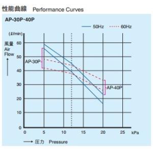AP-40P(4方分岐装置付き) エアーポンプ...の詳細画像2