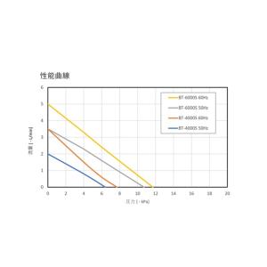 エアーポンプ BT-6000S 【吸排両用】 ...の詳細画像3
