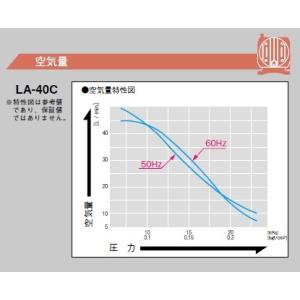 LA-40C エアーポンプ LA-40C メド...の詳細画像4