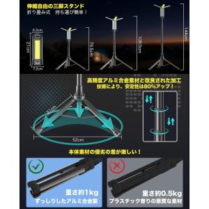 LED投光器 充電式 作業灯 200W USB...の詳細画像4