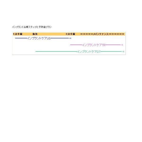モモセ 【松風】メルサージュ ペリオケア 80g 1450ppm ×4個 〈歯科専売・医薬部外品〉