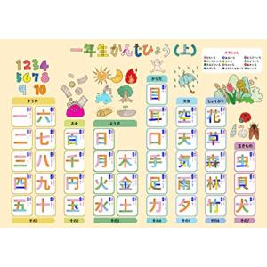 お風呂学習ポスターシリーズ